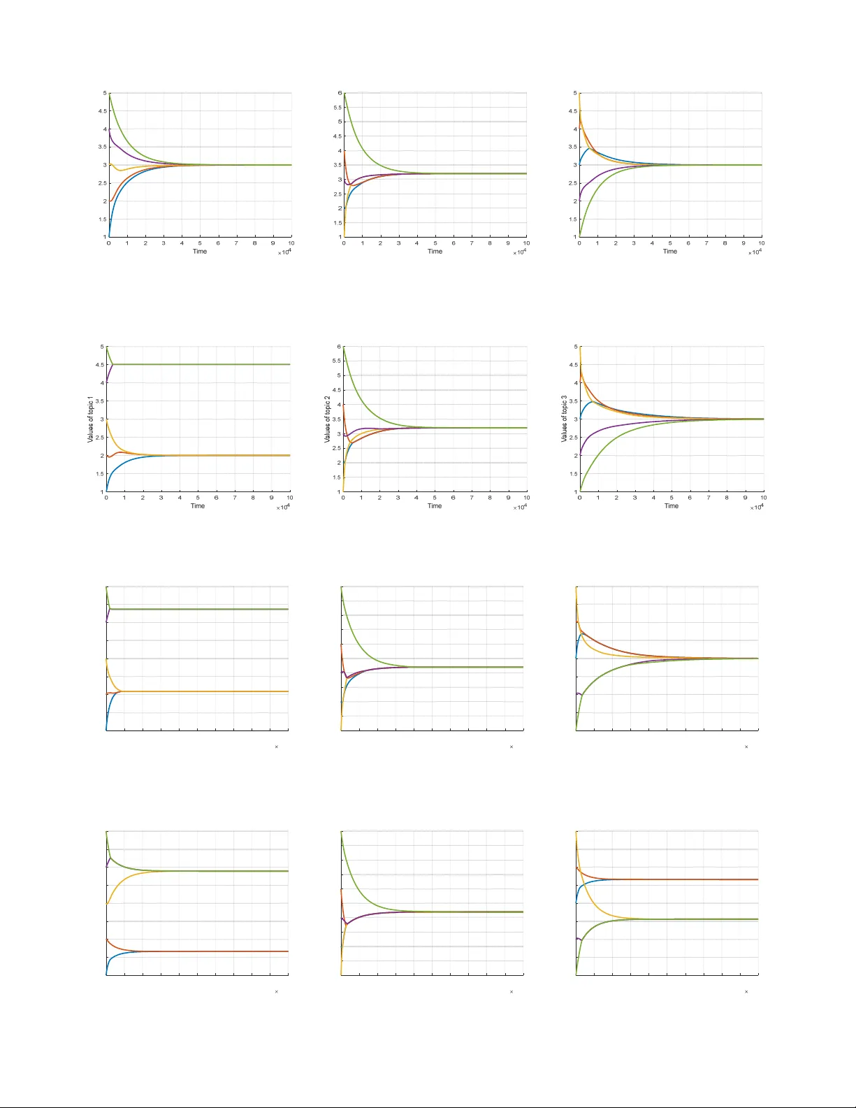 Cooperative opinion dynamics on multiple interdependent topics: Modeling   and analysis