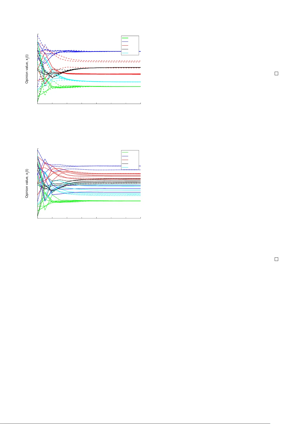 Consensus and Disagreement of Heterogeneous Belief Systems in Influence   Networks