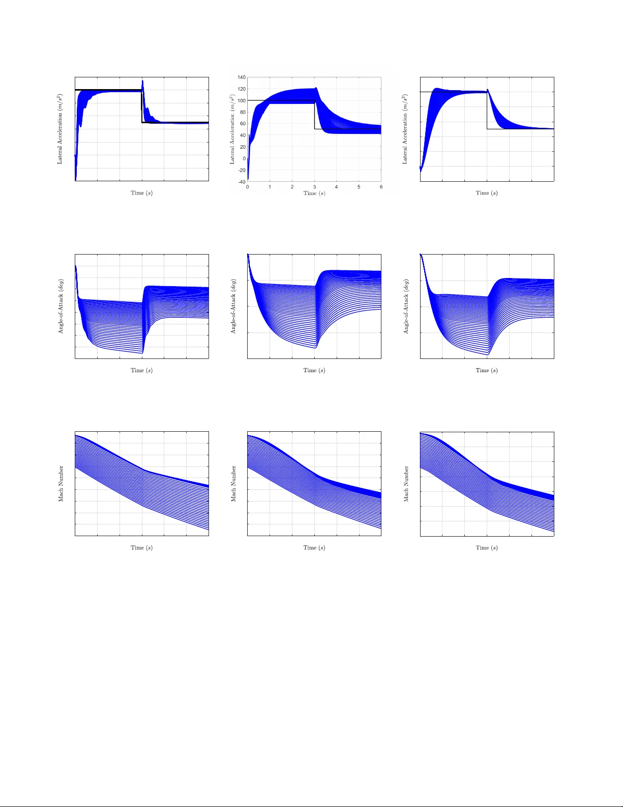 A Domain-Knowledge-Aided Deep Reinforcement Learning Approach for Flight   Control Design