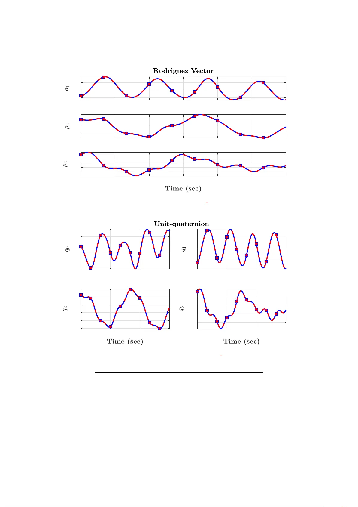 Special Orthogonal Group SO(3), Euler Angles, Angle-axis, Rodriguez   Vector and Unit-Quaternion: Overview, Mapping and Challenges