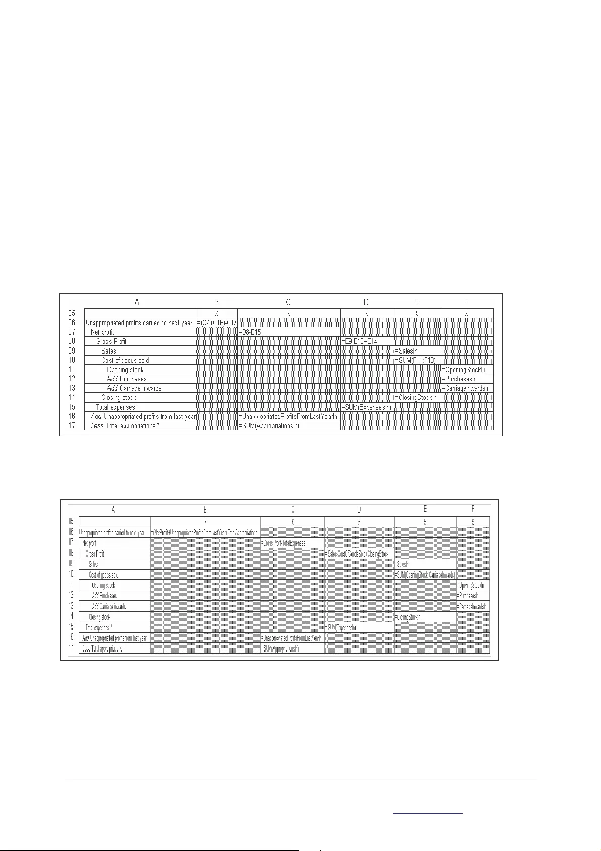 An Evaluation of a Structured Spreadsheet Development Methodology