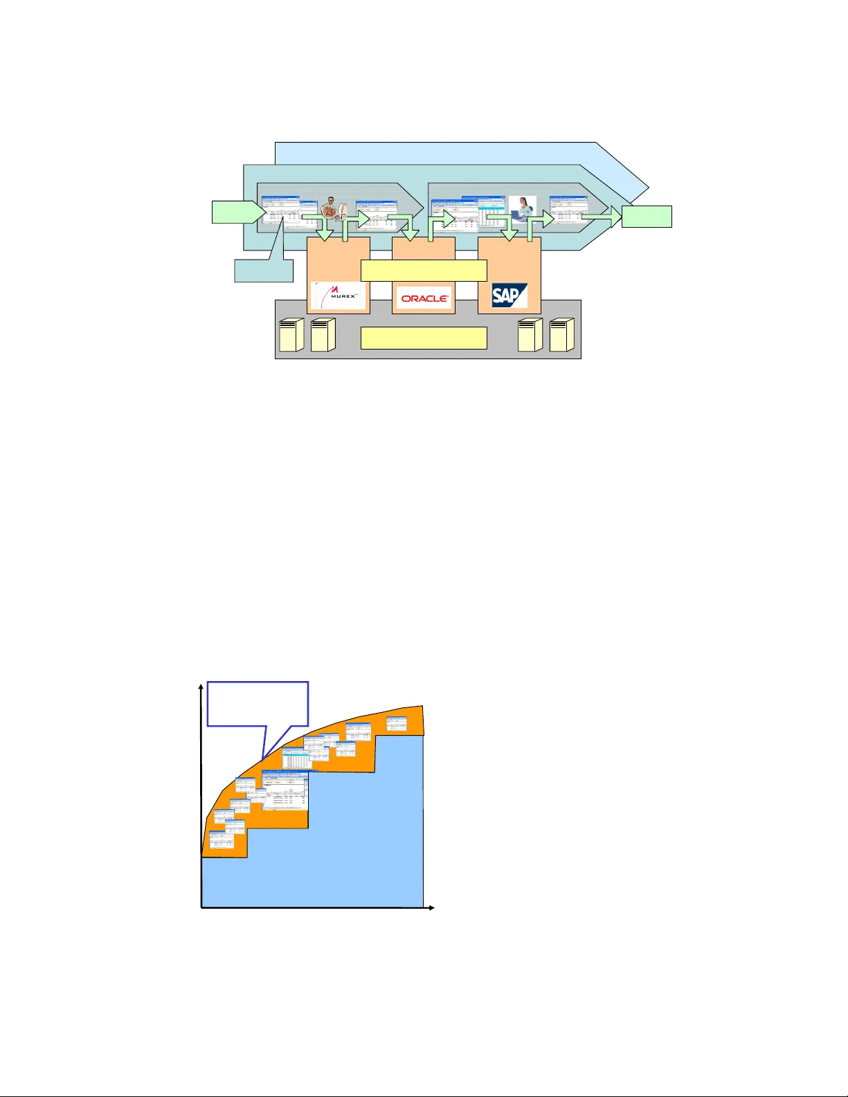 Regulation and the Integrity of Spreadsheets in the Information Supply   Chain