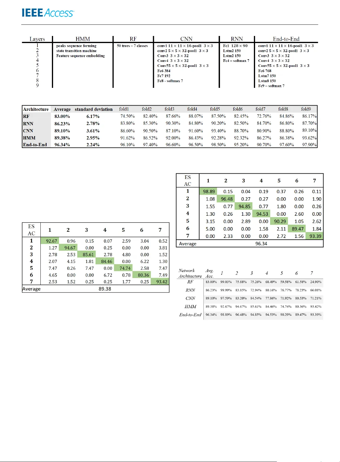 Micro Hand Gesture Recognition System Using Ultrasonic Active Sensing