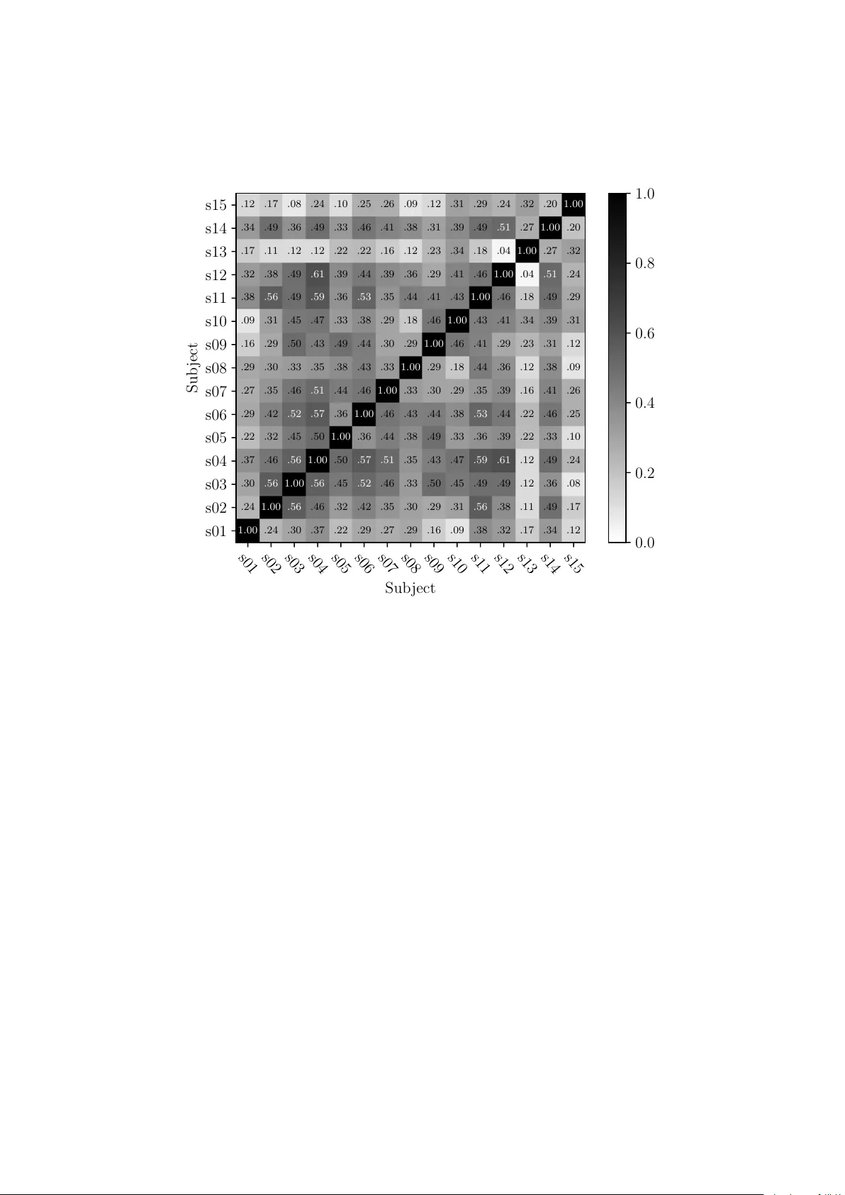 Auto-adaptive Resonance Equalization using Dilated Residual Networks