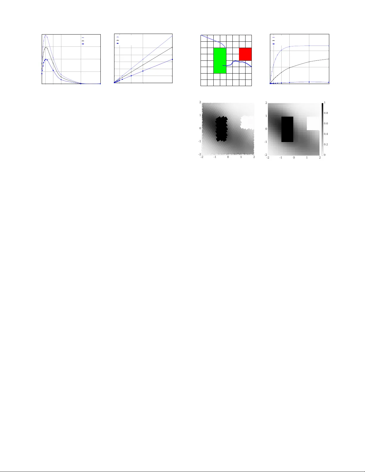 Efficiency through Uncertainty: Scalable Formal Synthesis for Stochastic   Hybrid Systems