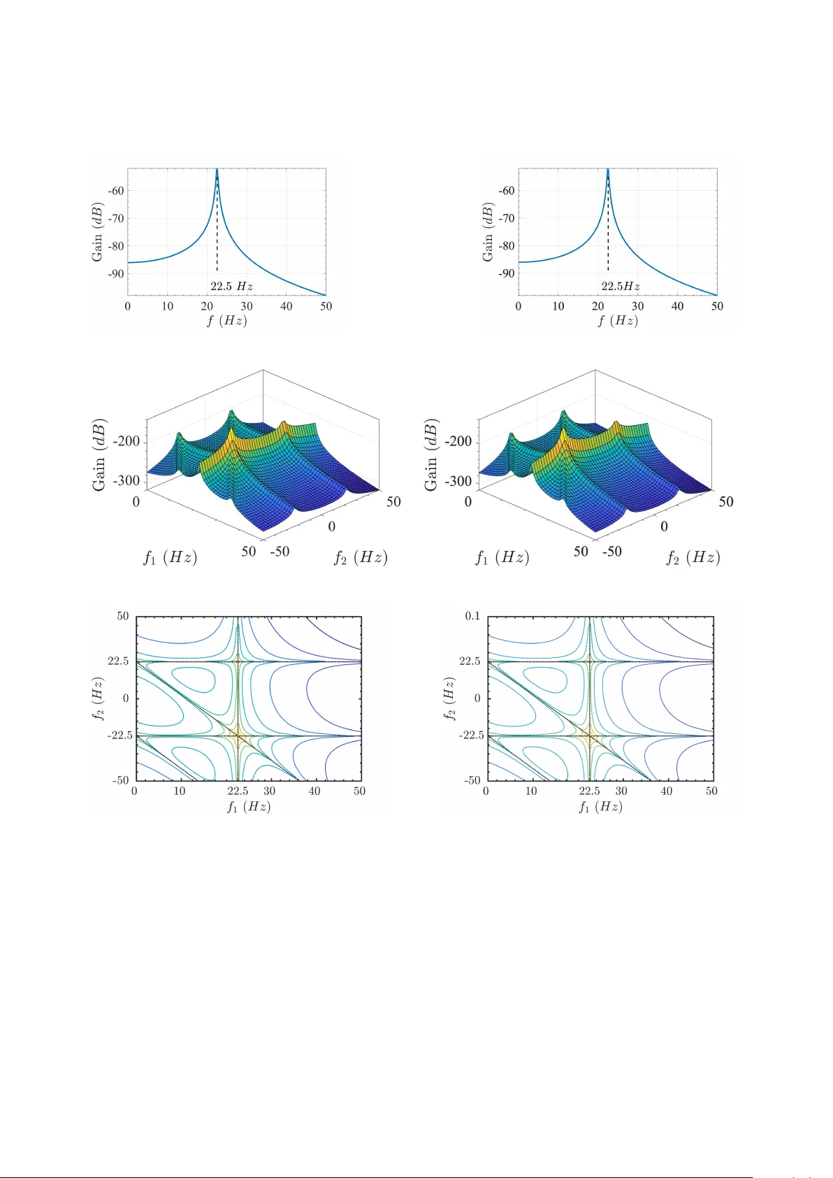 Orthogonal Floating Search Algorithms: From The Perspective of Nonlinear   System Identification