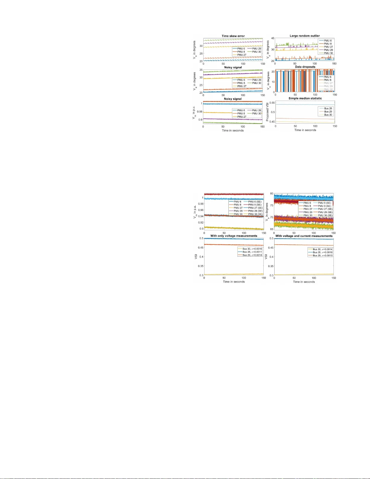 PMU-based Distributed Non-iterative Algorithm for Real-time Voltage   Stability Monitoring