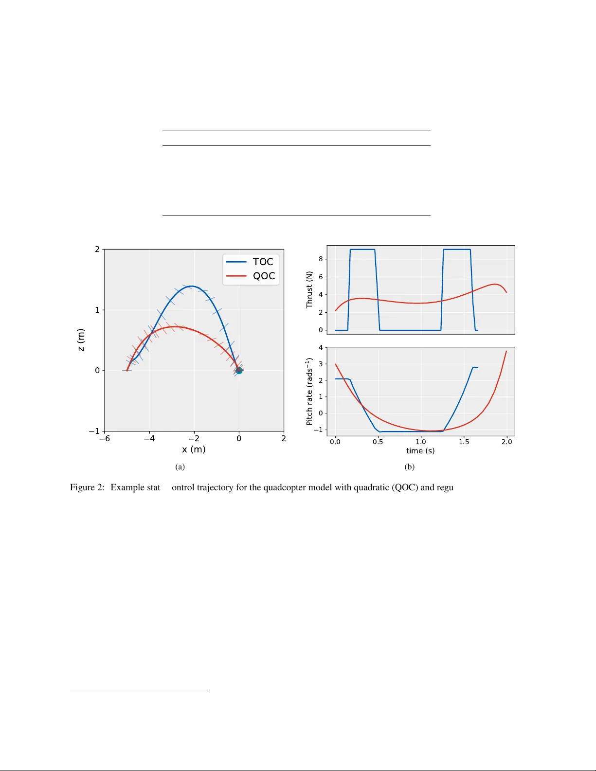 Learning the optimal state-feedback via supervised imitation learning