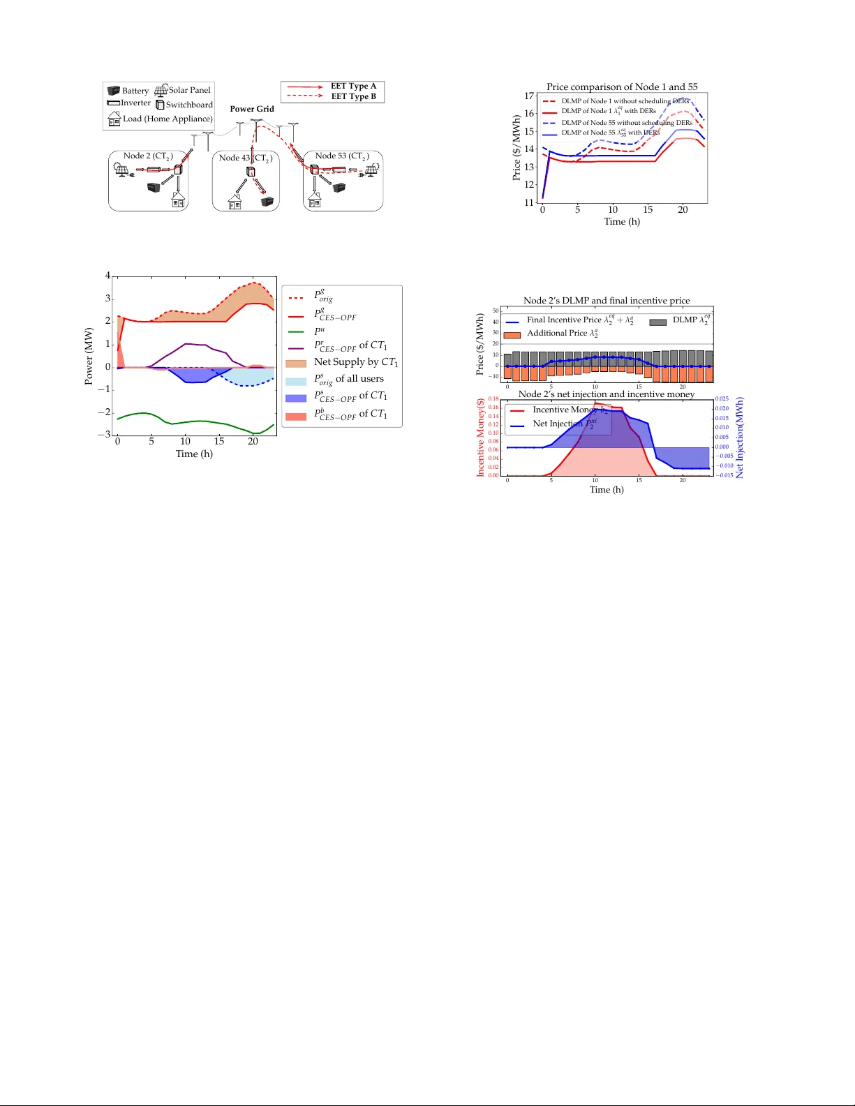 Energy Crowdsourcing and Peer-to-Peer Energy Trading in   Blockchain-Enabled Smart Grids
