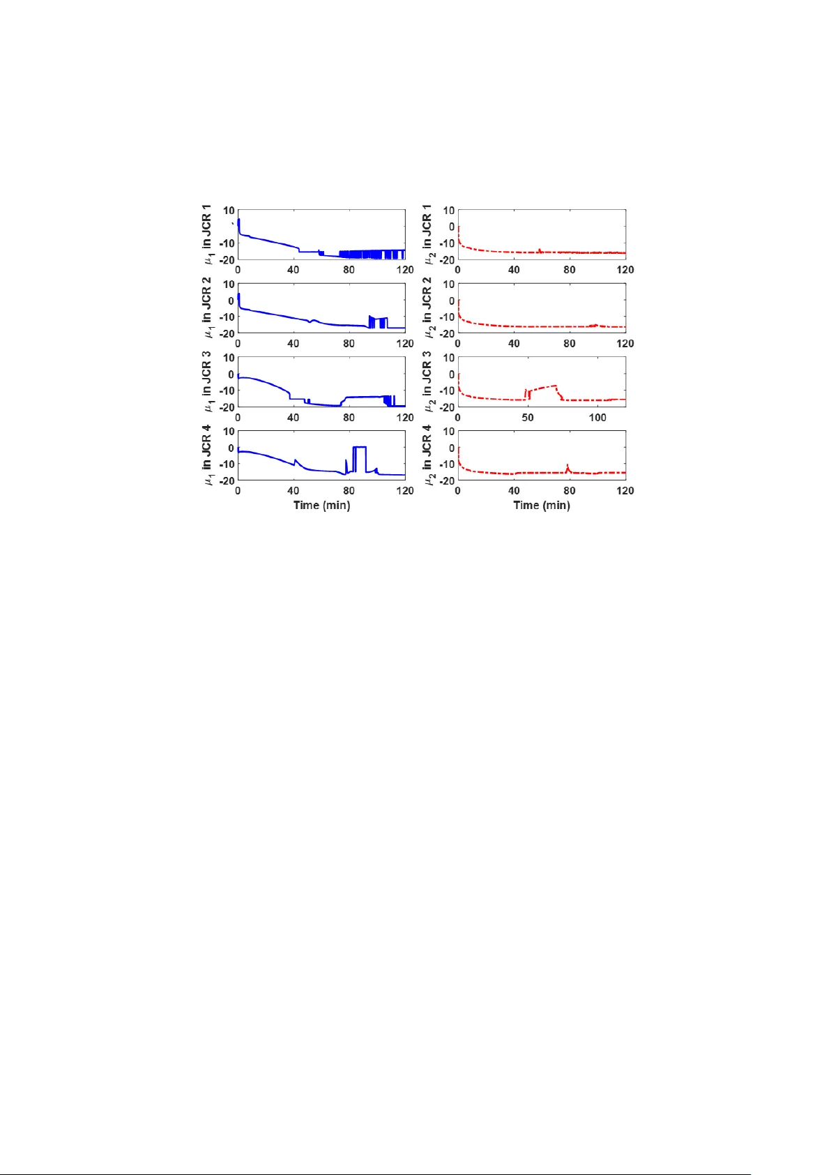 Model-based Stochastic Fault Detection and Diagnosis for Lithium-ion   Batteries