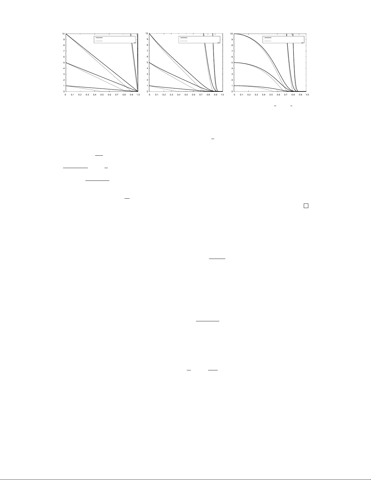 On the design of new classes of fixed-time stable systems with   predefined upper bound for the settling time