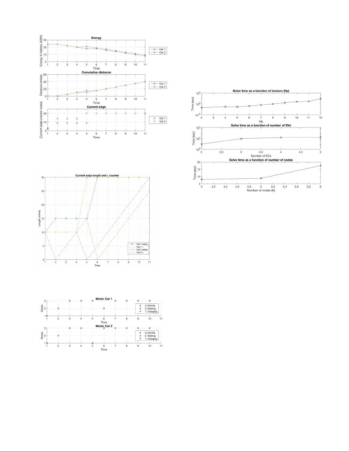 Electric Vehicle Charge Scheduling on Highway Networks from an Aggregate   Cost Perspective