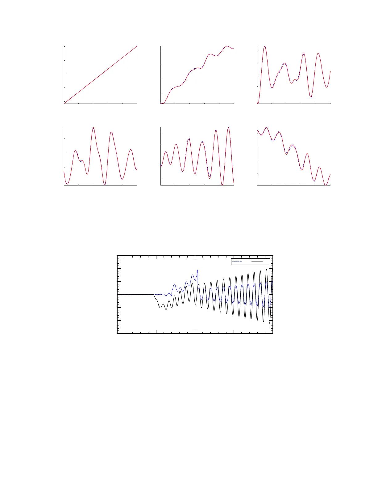 Modeling and Simulation of UAV Carrier Landings