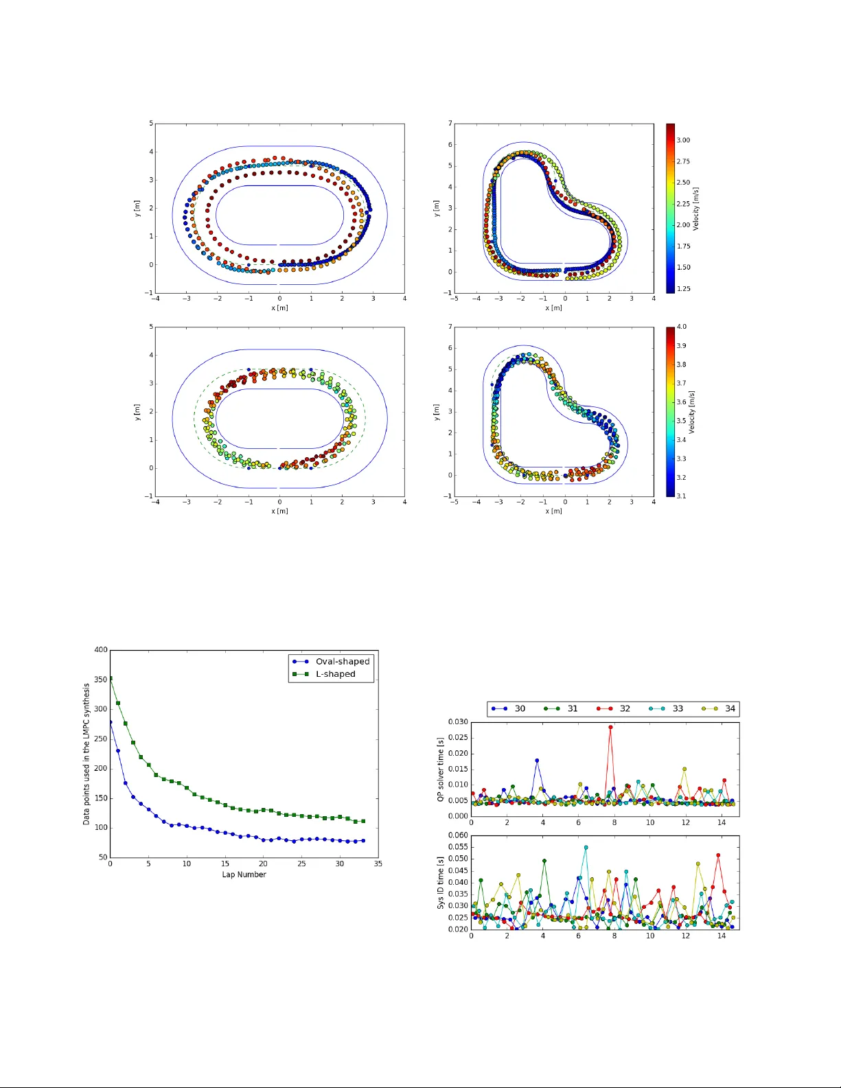 Learning How to Autonomously Race a Car: a Predictive Control Approach