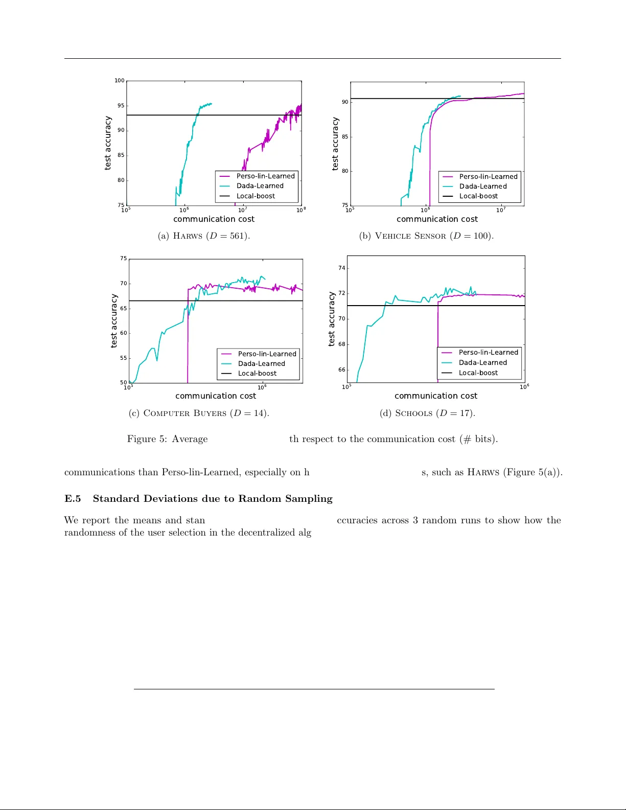 Fully Decentralized Joint Learning of Personalized Models and   Collaboration Graphs