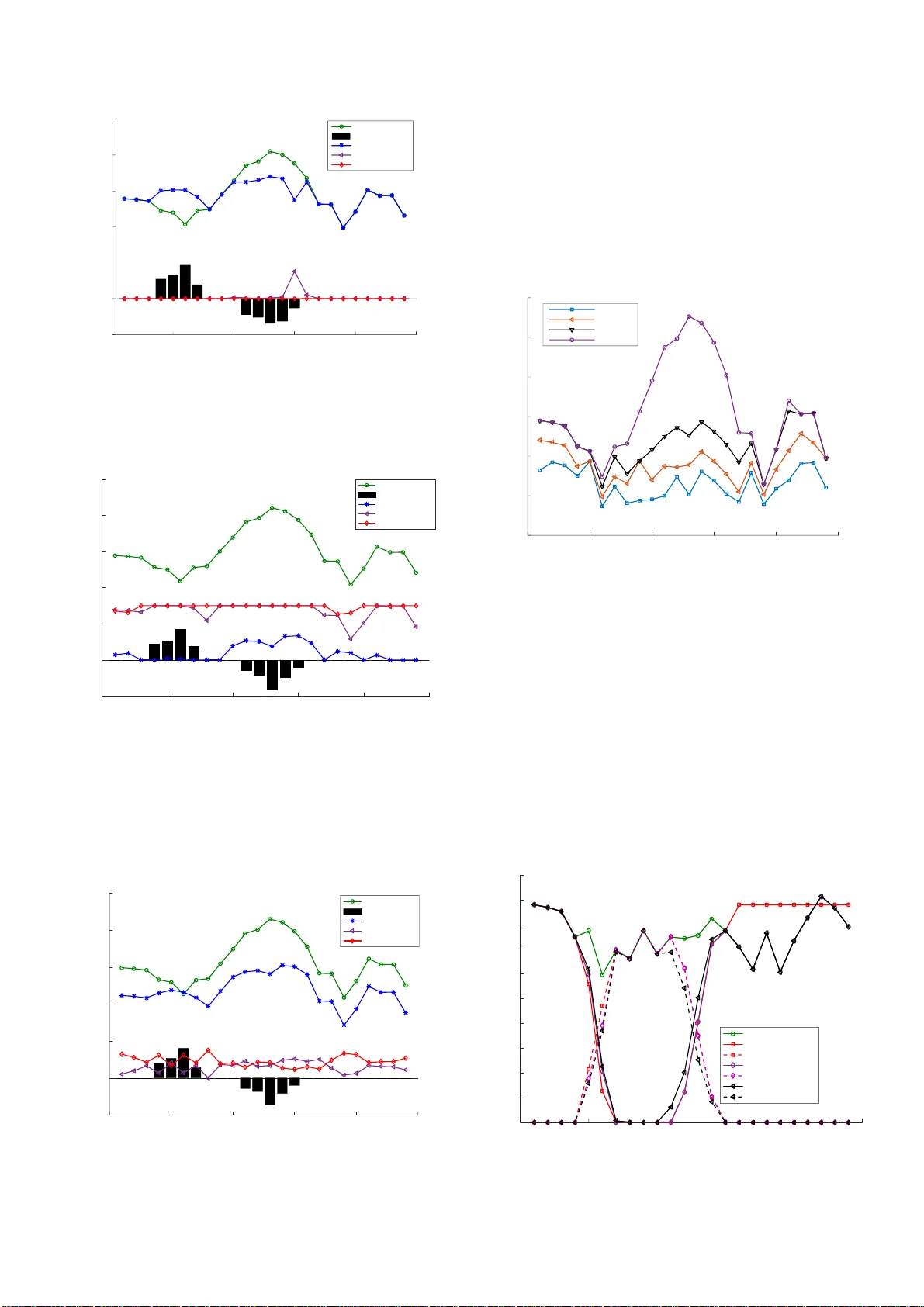 Incorporating energy storage and user experience in isolated microgrid   dispatch using a multi-objective model