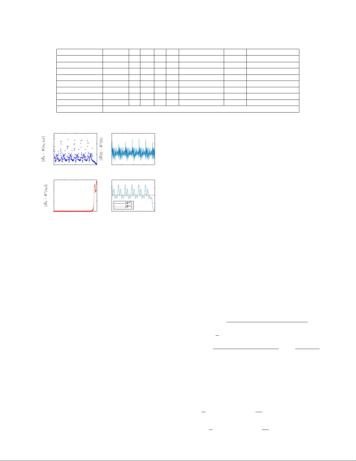 Adaptive Optimal Control of Linear Periodic Systems: An Off-Policy Value   Iteration Approach