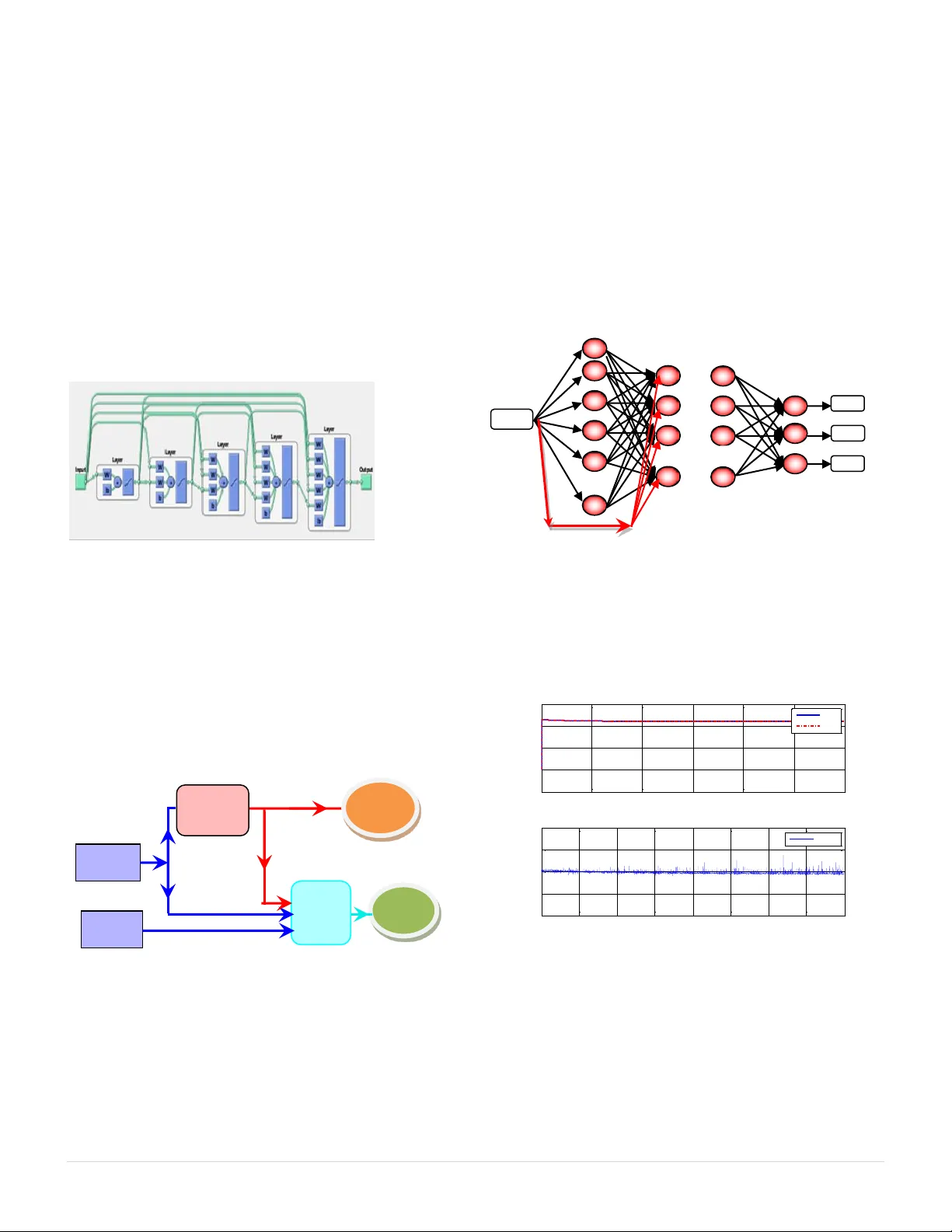 Intelligent Sensor Based Bayesian Neural Network for Combined Parameters   and States Estimation of a Brushed DC Motor