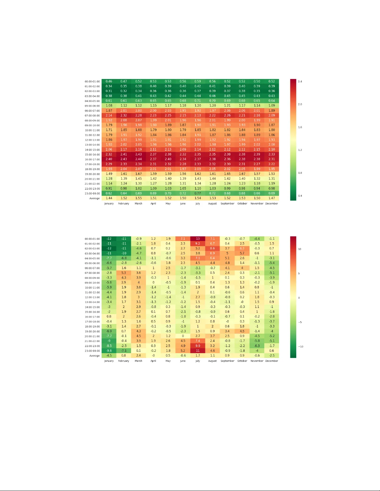 Estimating multi-year 24/7 origin-destination demand using high-granular   multi-source traffic data