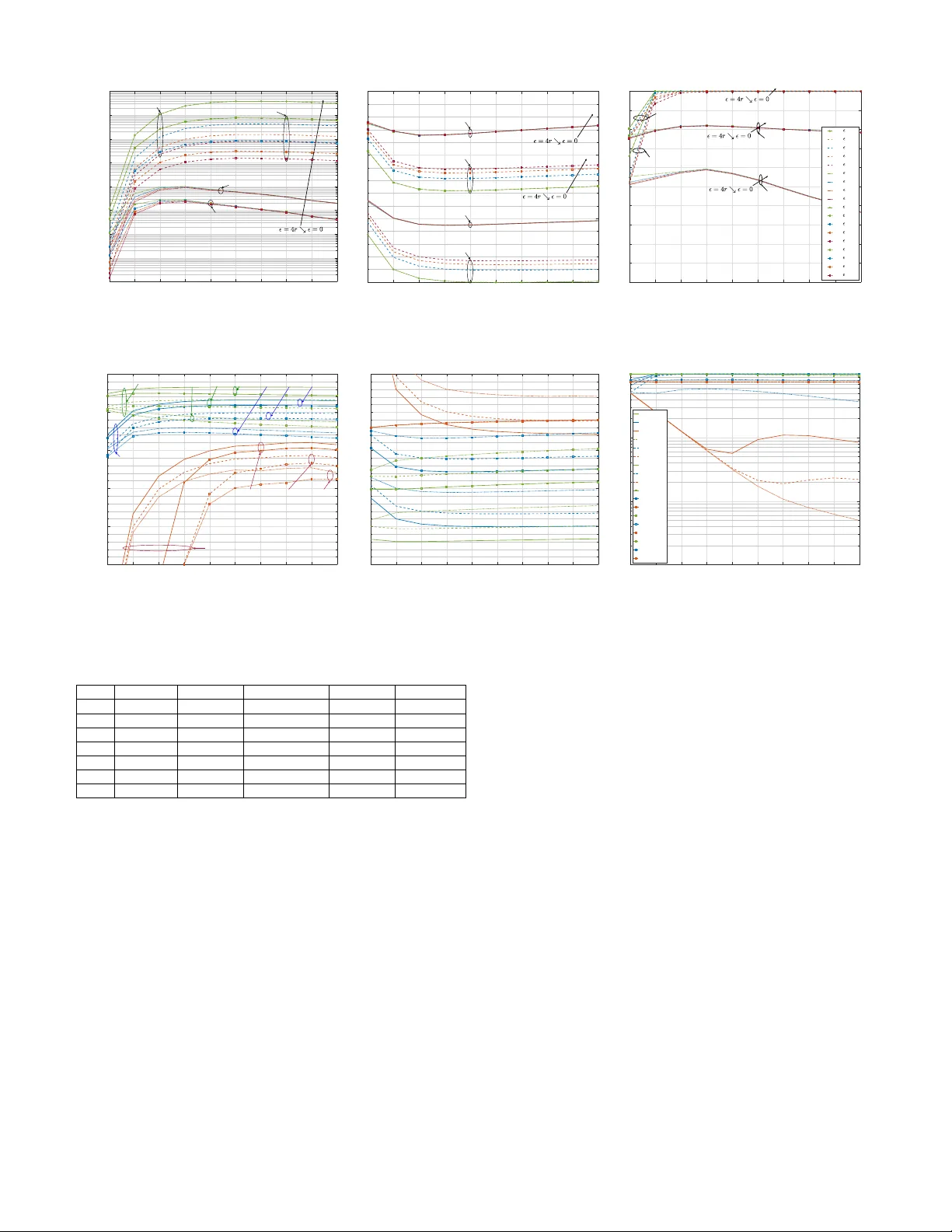 End-to-End Performance Analysis of Underwater Optical Wireless Relaying   and Routing Techniques Under Location Uncertainty