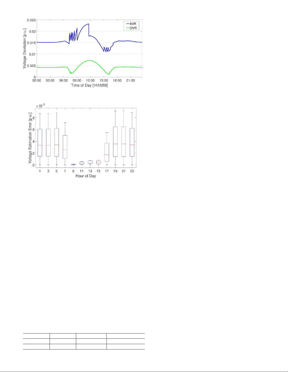 Optimal Voltage Regulation of Unbalanced Distribution Networks with   Coordination of OLTC and PV Generation