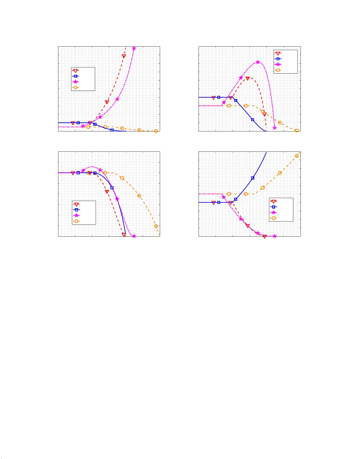 Matching Users Preference Under Target Revenue Constraints in Optimal   Data Recommendation Systems