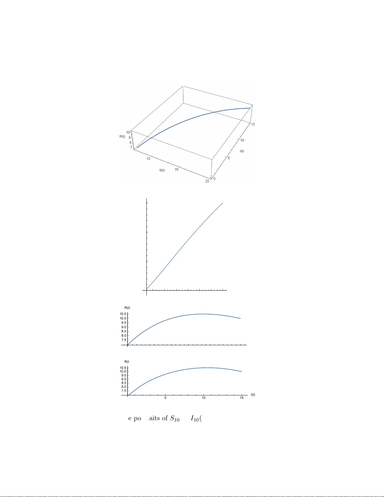 Numerical approximation of modified non-linear SIR model of computer   viruses