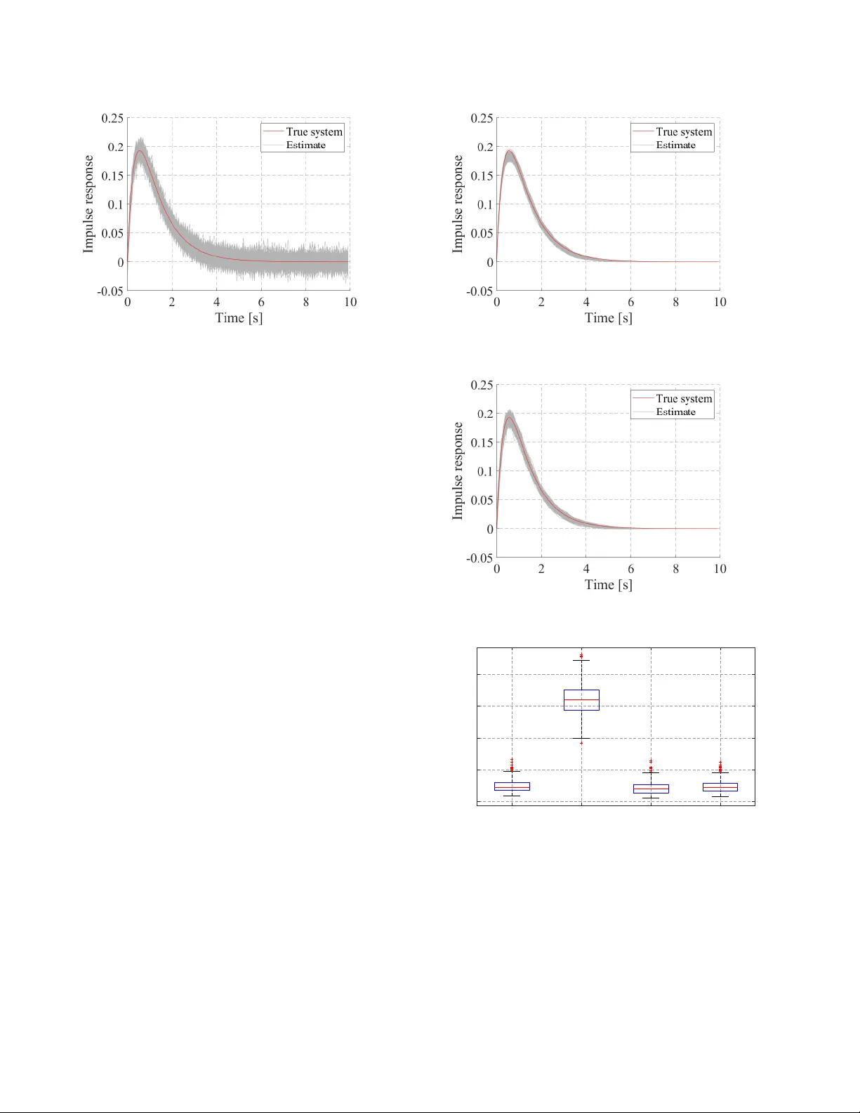 On the Coordinate Change to the First-Order Spline Kernel for   Regularized Impulse Response Estimation