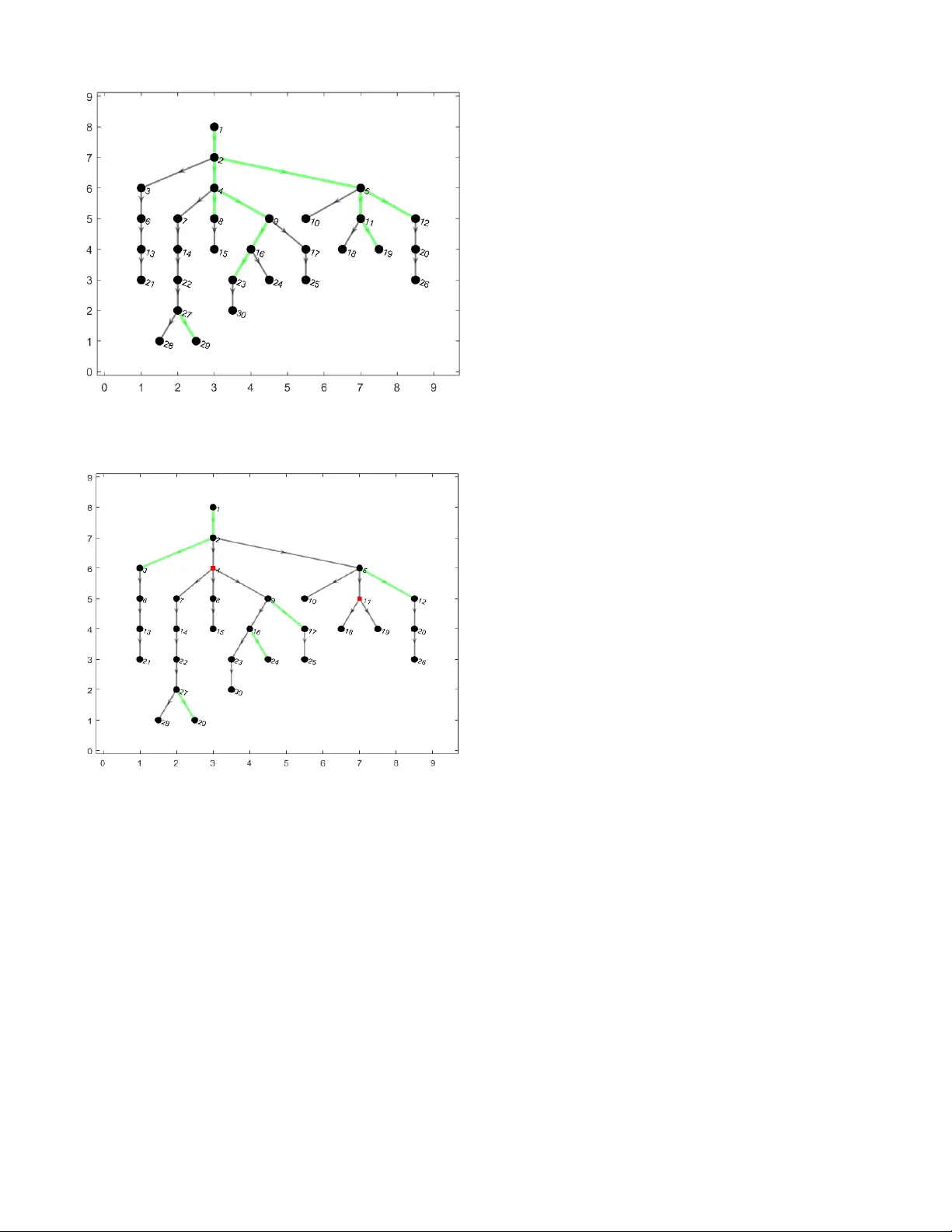Optimal Sensor Placement for Topology Identification in Smart Power   Grids