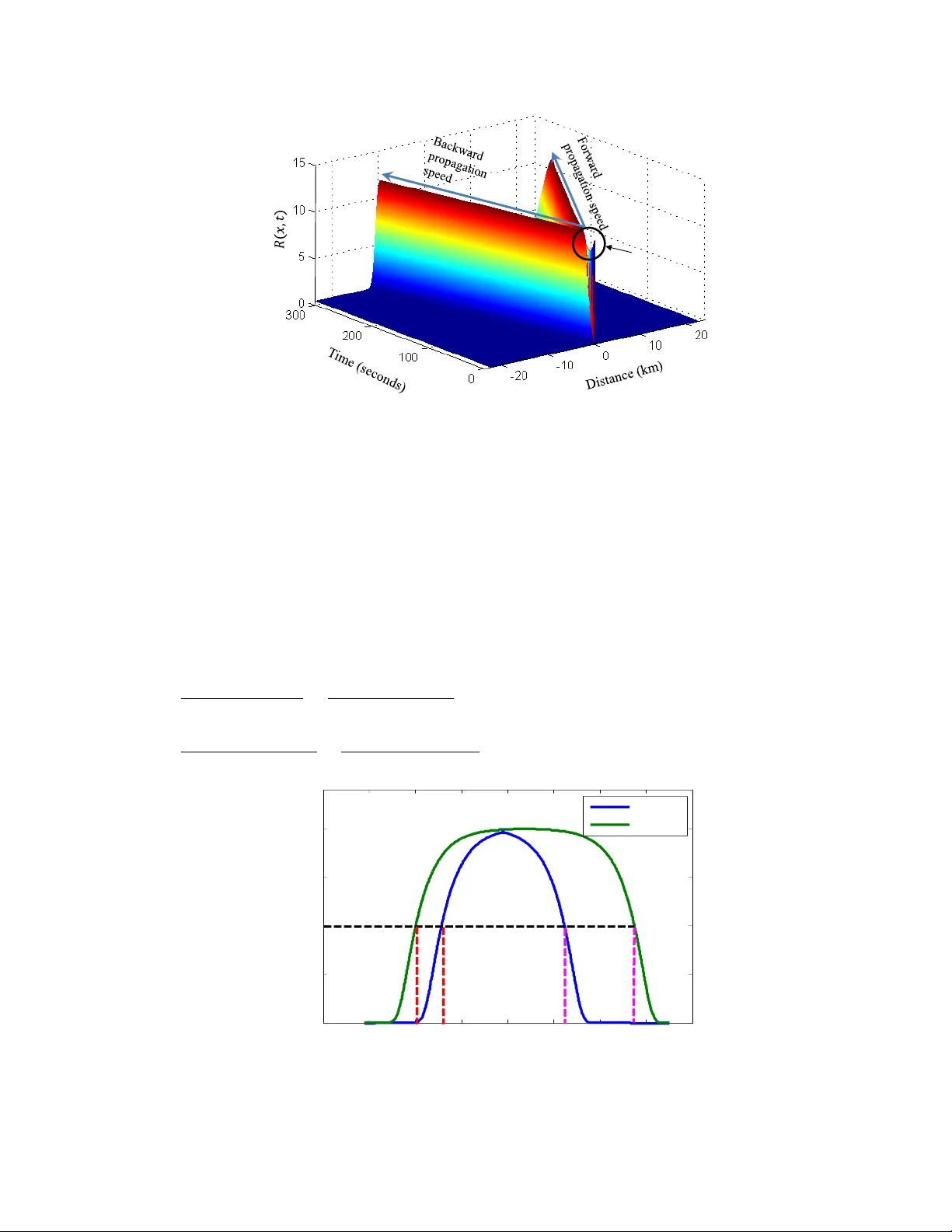 Multiclass Information Flow Propagation Control under Vehicle-to-Vehicle   Communication Environments