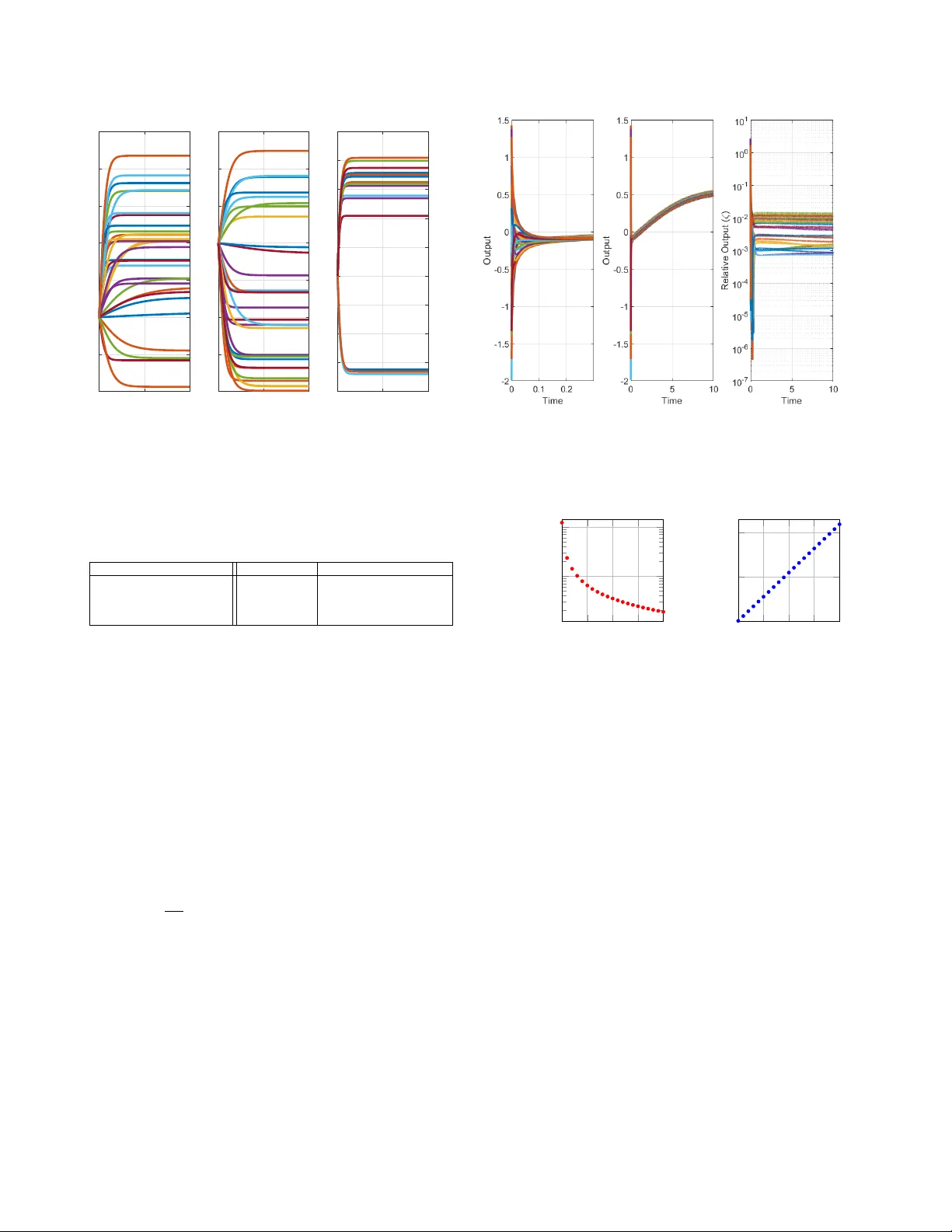 Model-Free Practical Cooperative Control for Diffusively Coupled Systems