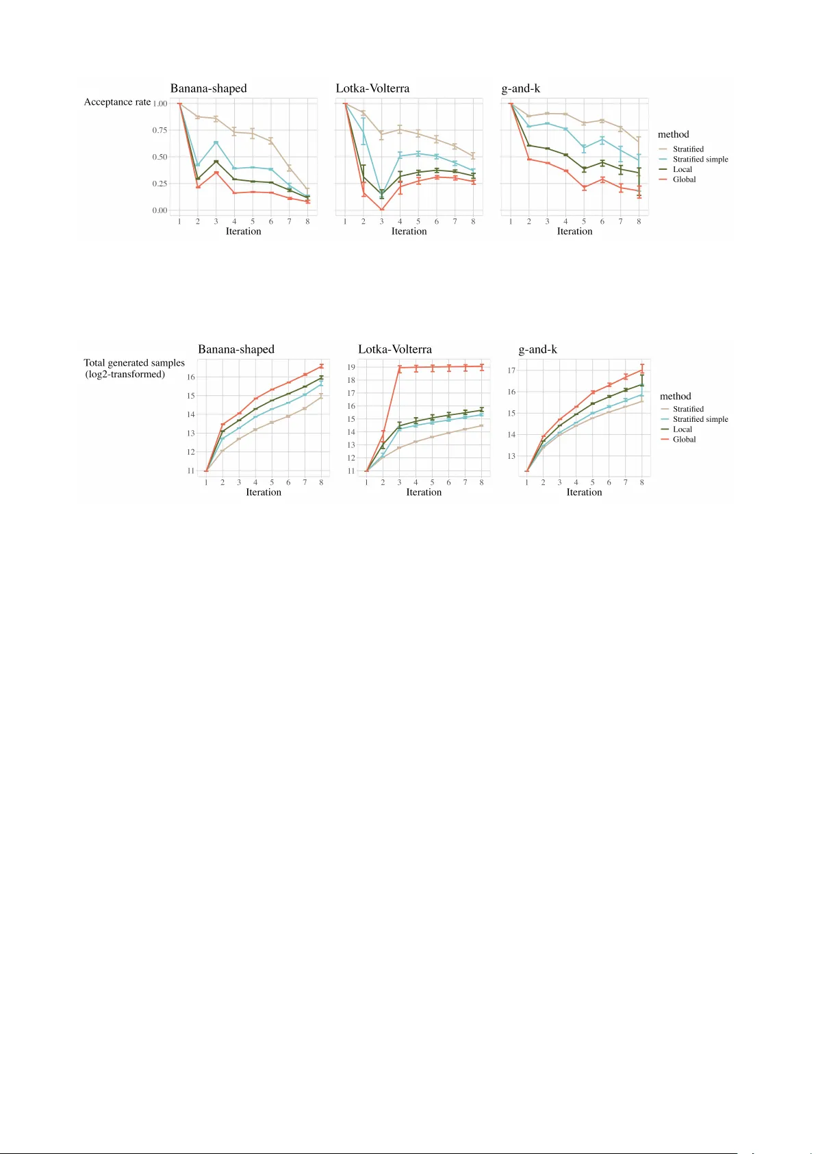 Stratified distance space improves the efficiency of sequential samplers for approximate Bayesian computation