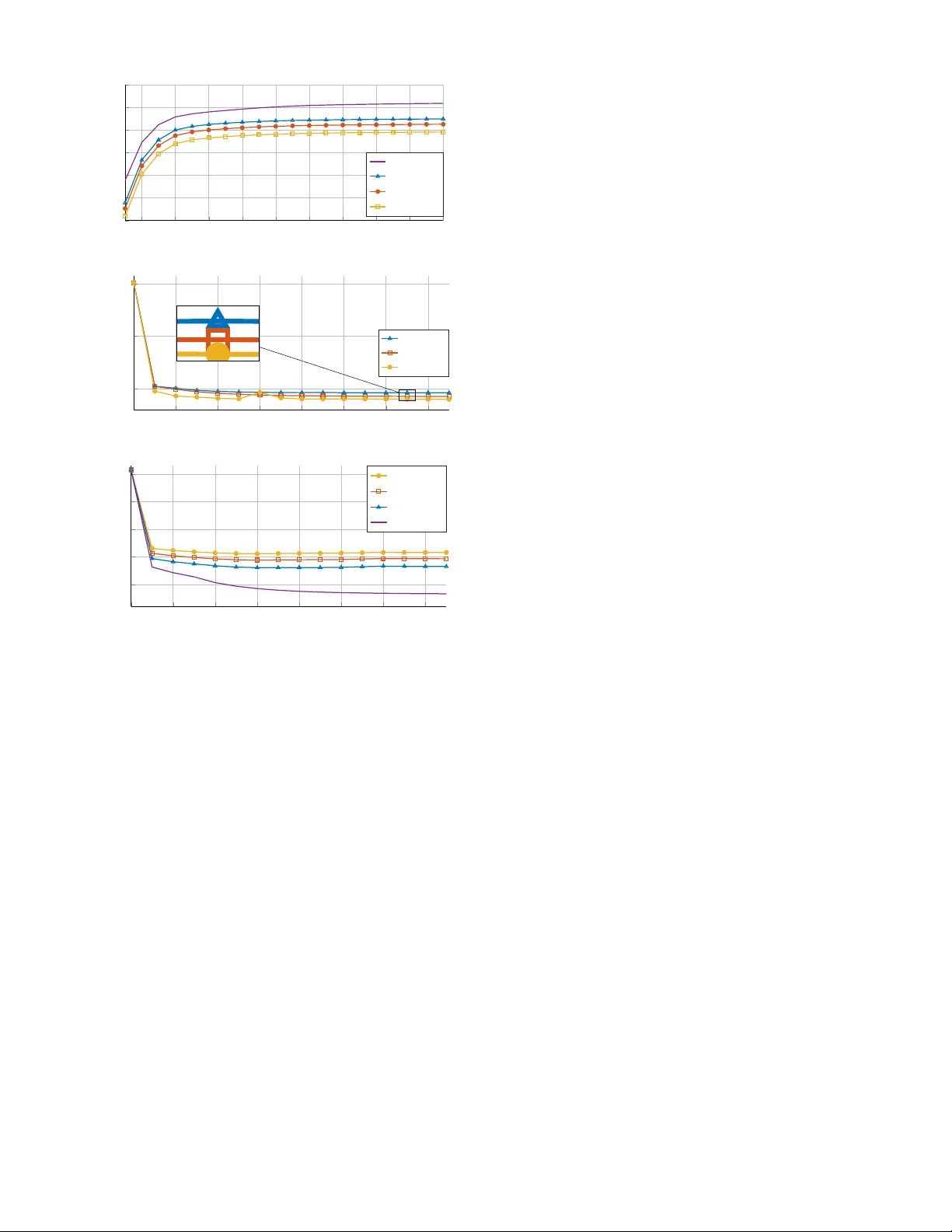 Destructive and constructive RIS beamforming in an ISAC-multi-user MIMO network