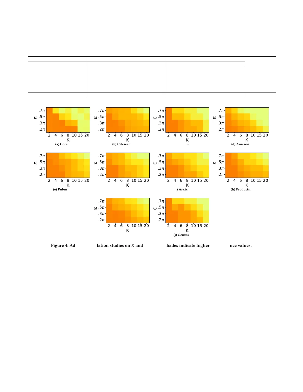 Polynomial Selection in Spectral Graph Neural Networks: An Error-Sum of Function Slices Approach