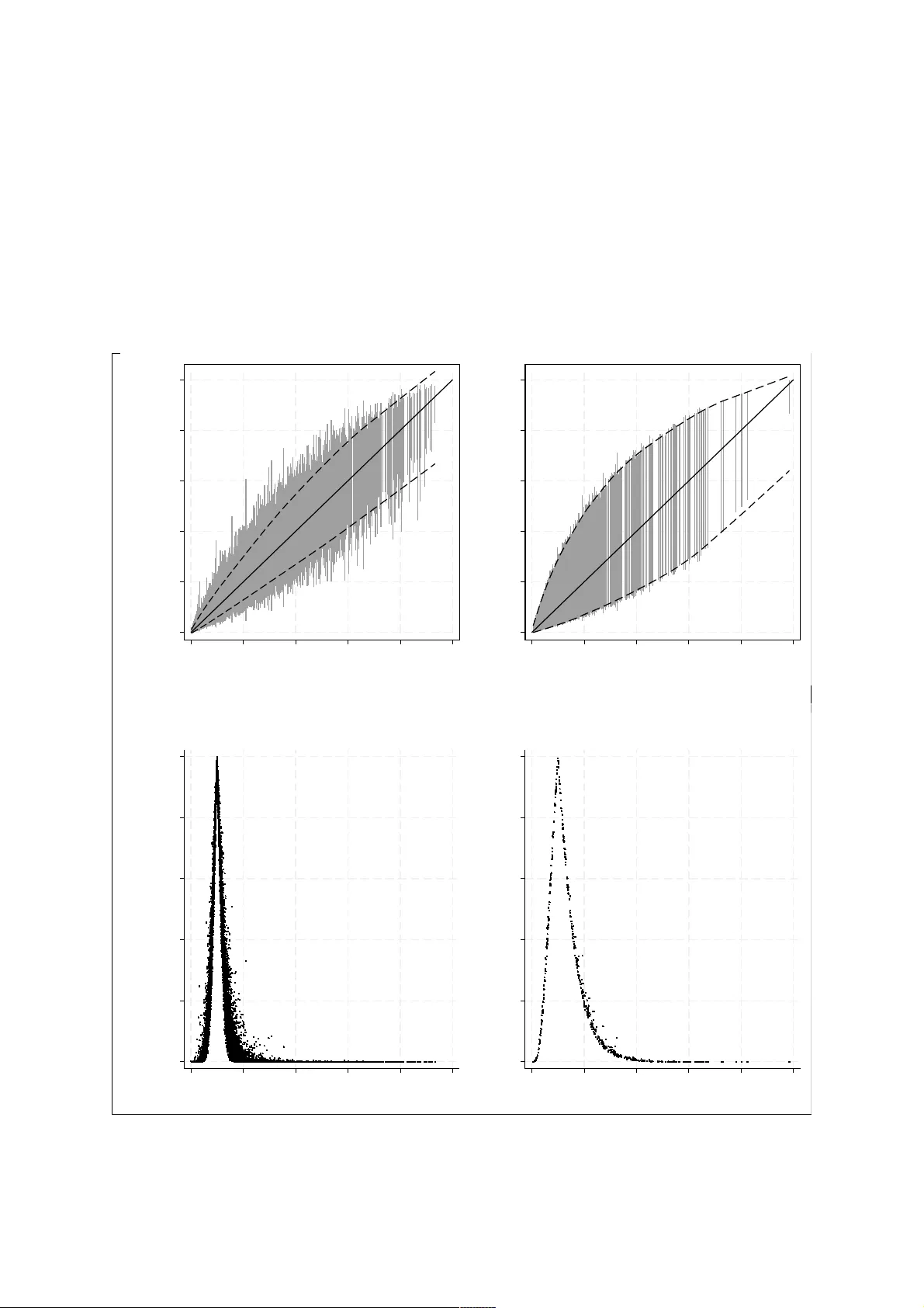 A decomposition of Fisher's information to inform sample size for developing fair and precise clinical prediction models -- part 1: binary outcomes