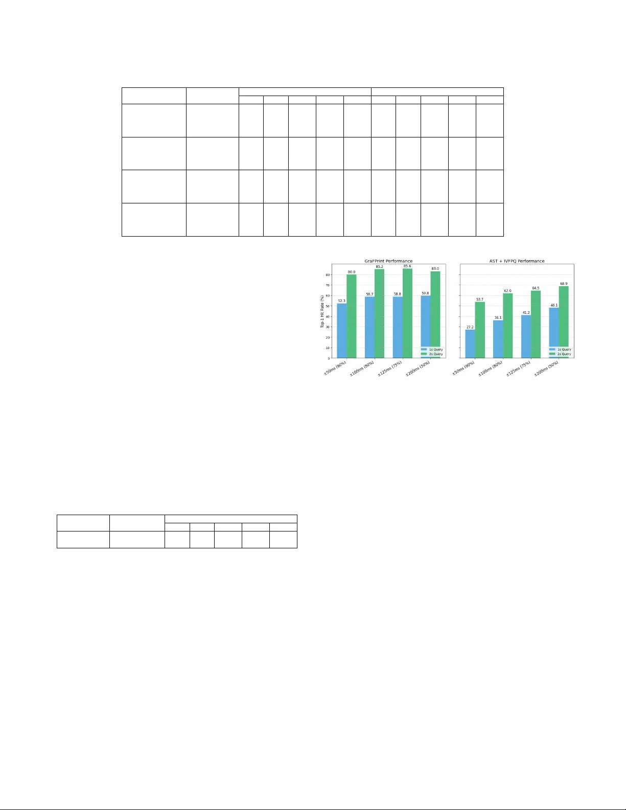 GraFPrint: A GNN-Based Approach for Audio Identification
