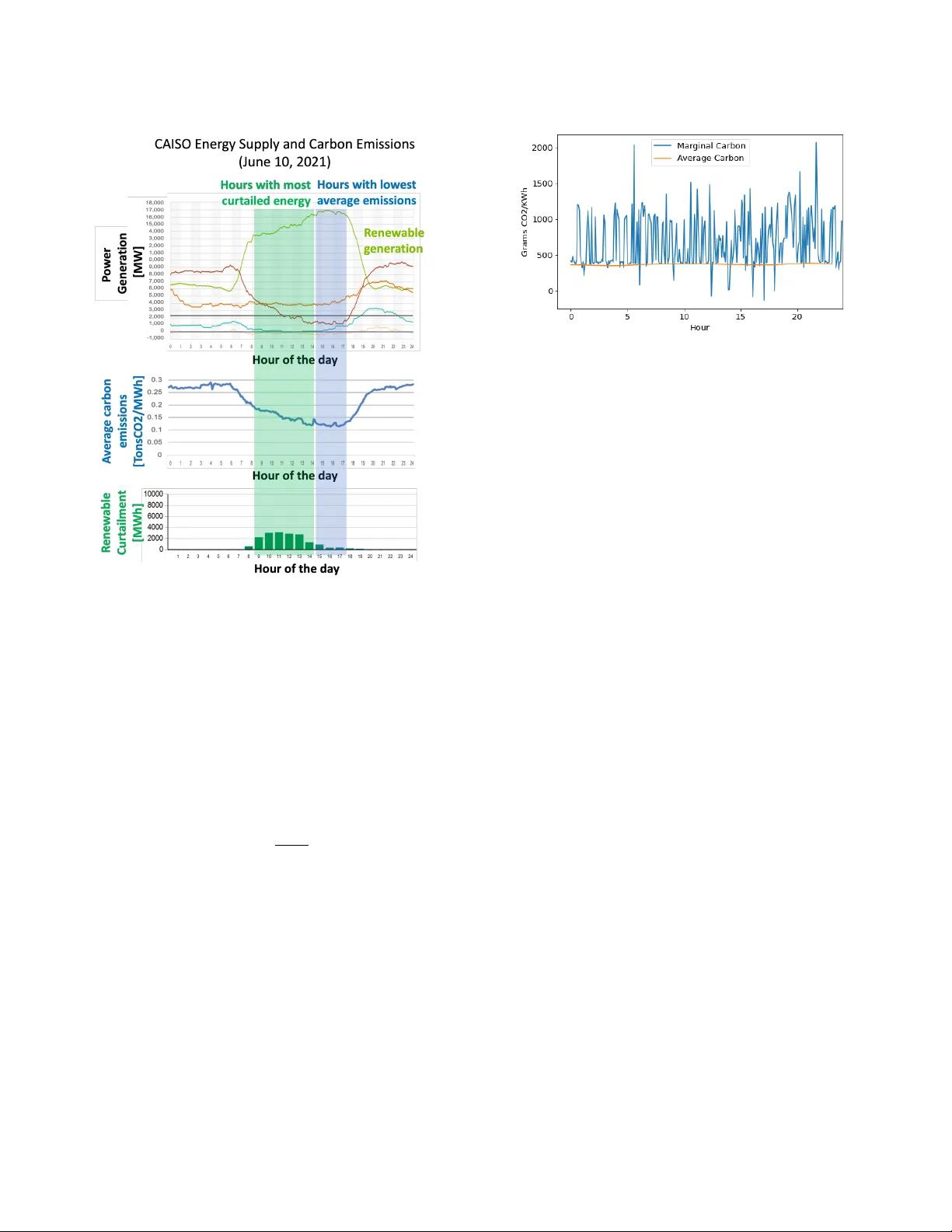 ElectricityEmissions.jl: A Framework for the Comparison of Carbon Intensity Signals