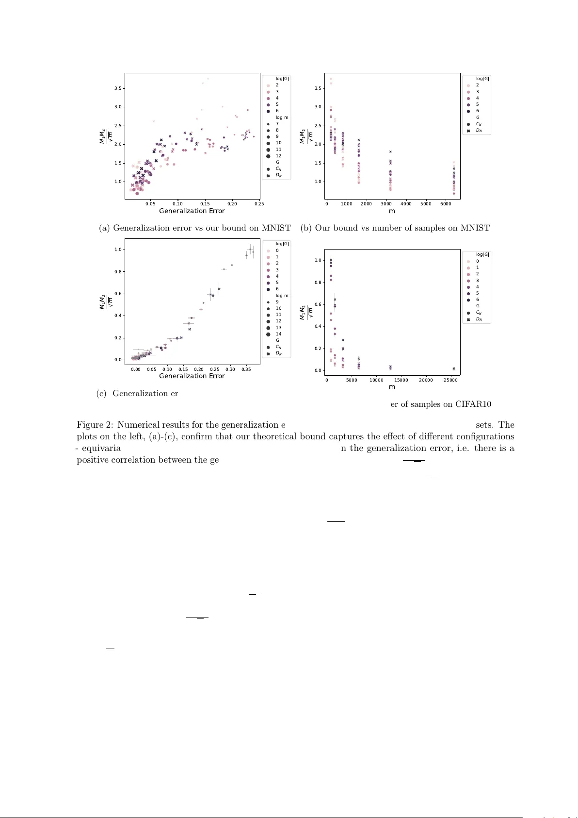 On the Sample Complexity of One Hidden Layer Networks with Equivariance, Locality and Weight Sharing