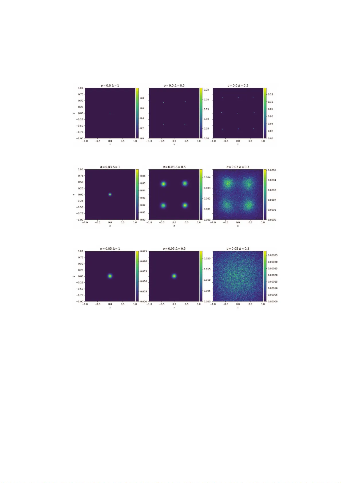 Understanding the Impact of Evaluation Metrics in Kinetic Models for Consensus-based Segmentation