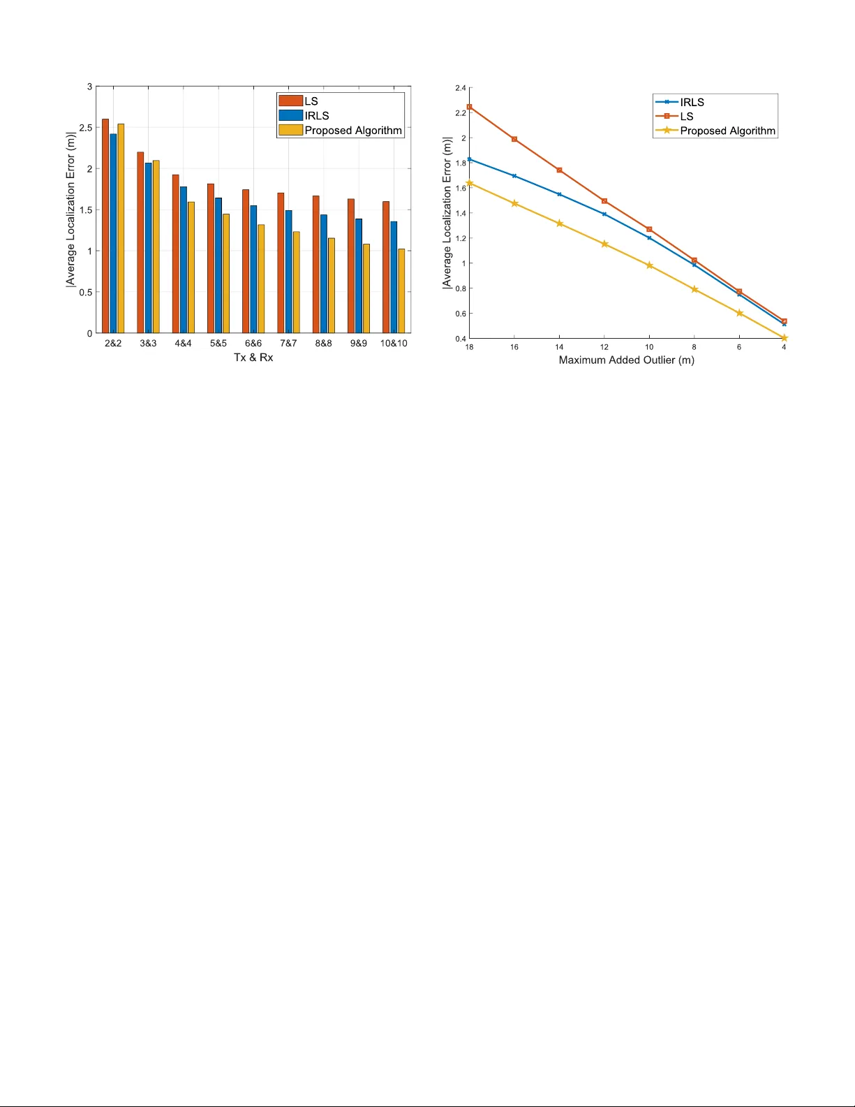 Localization Accuracy Improvement in Multistatic ISAC with LoS/NLoS Condition using 5G NR Signals