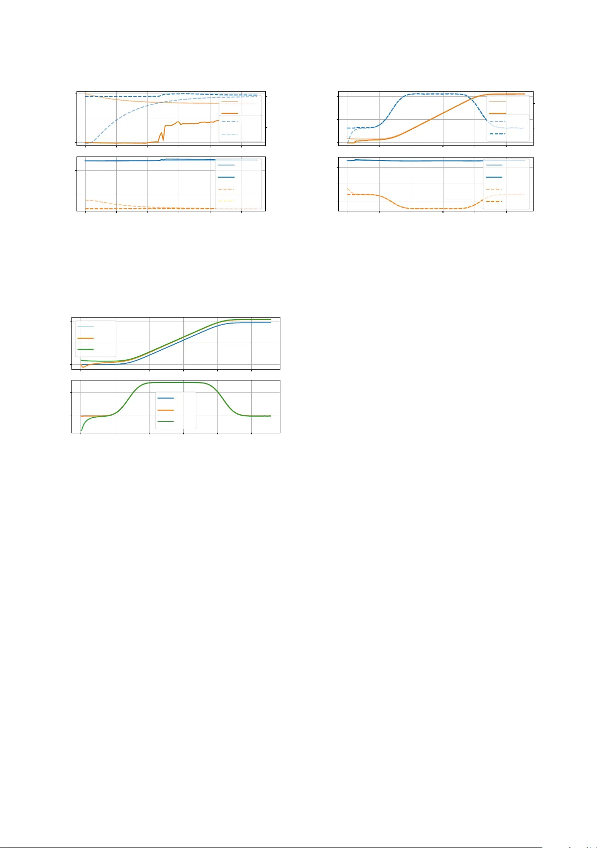 Towards model based control of the Vertical Gradient Freeze crystal   growth process