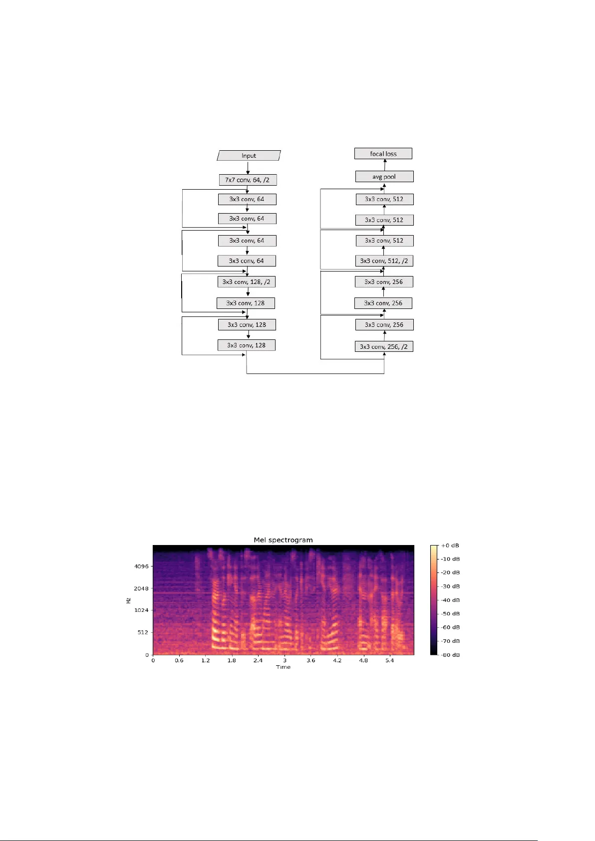 Focal Loss based Residual Convolutional Neural Network for Speech   Emotion Recognition