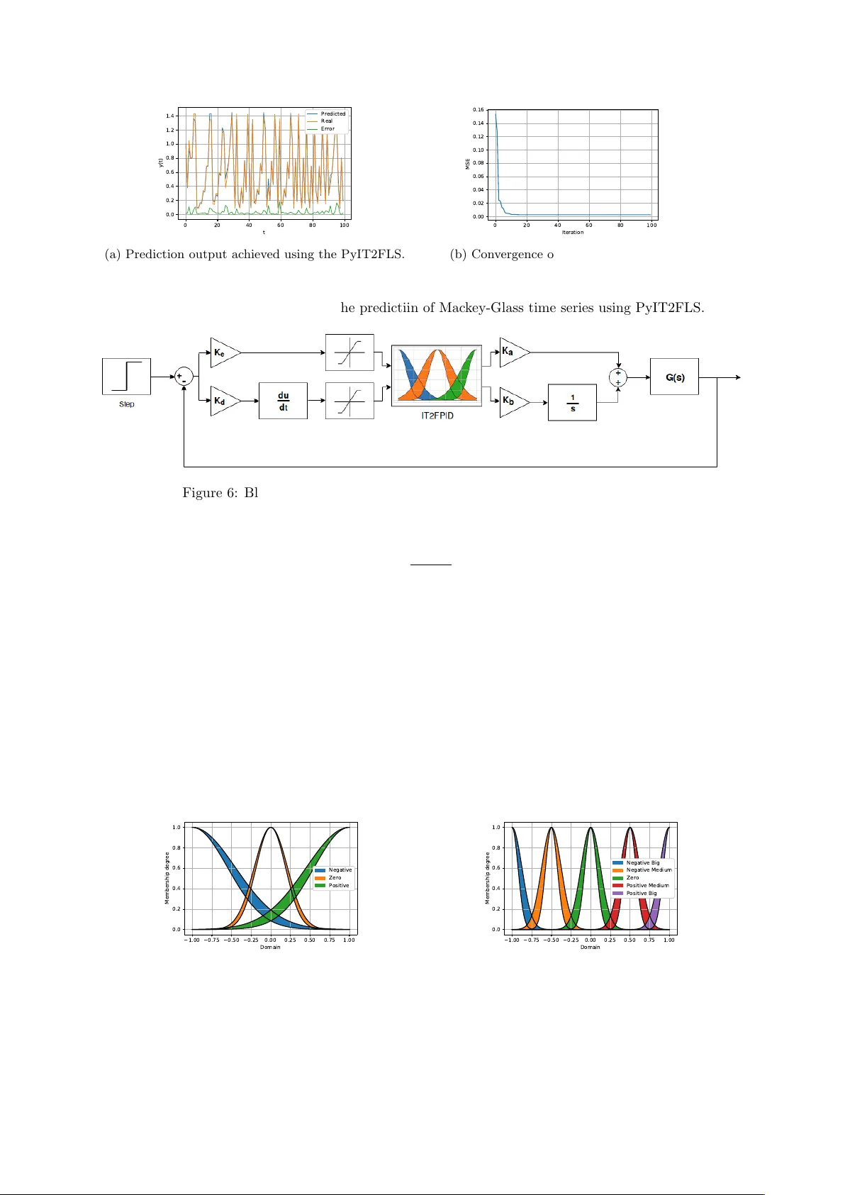 PyIT2FLS: A New Python Toolkit for Interval Type 2 Fuzzy Logic Systems