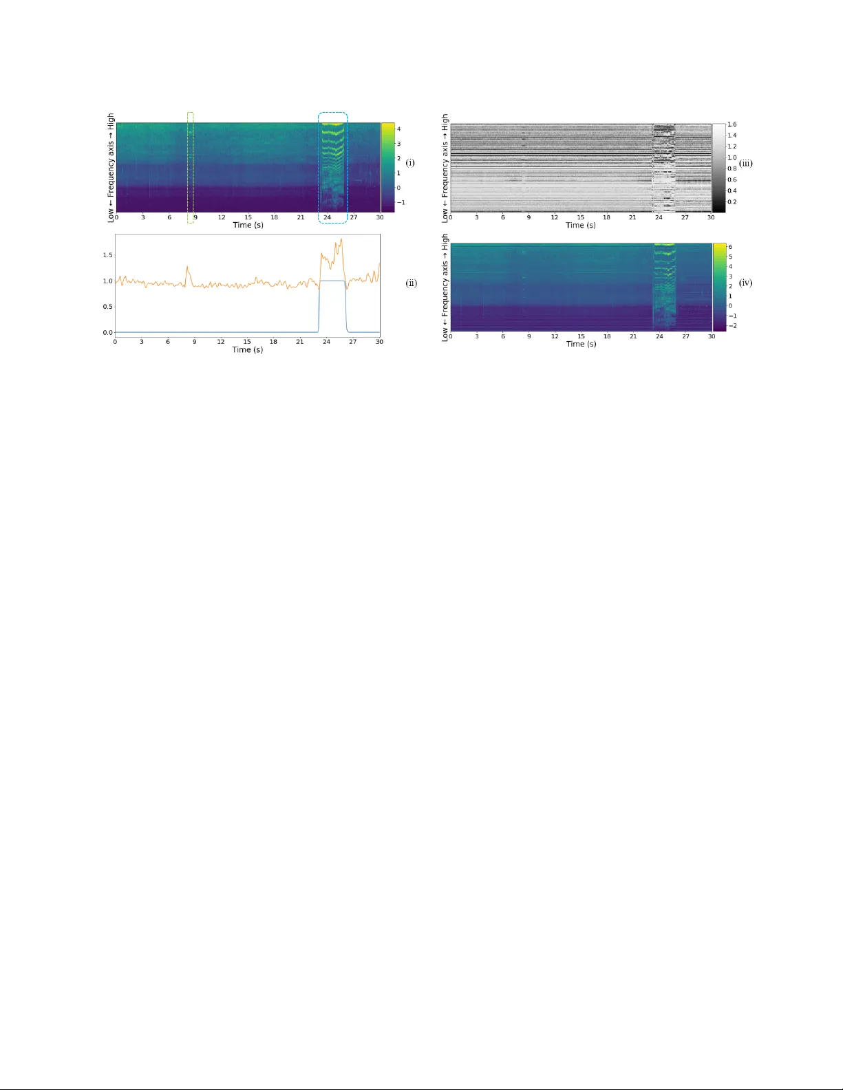 Learning How to Listen: A Temporal-Frequential Attention Model for Sound   Event Detection