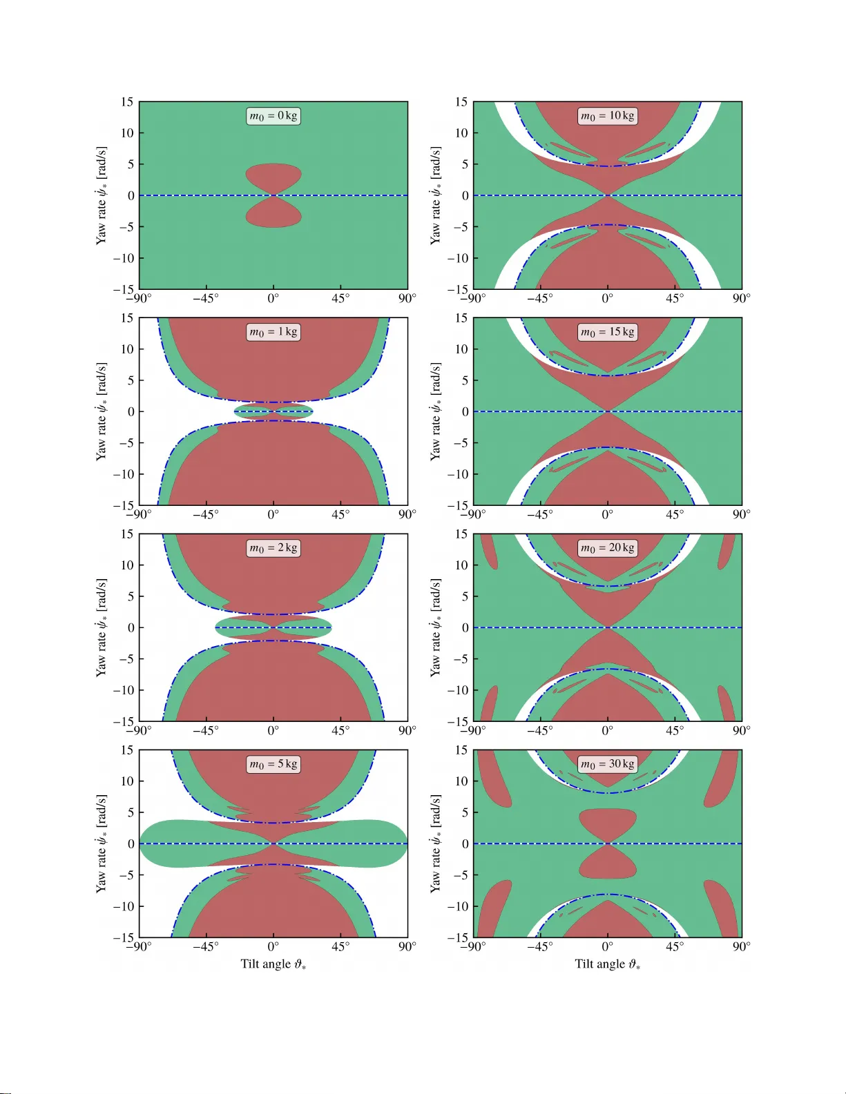 Steering Control of an Autonomous Unicycle