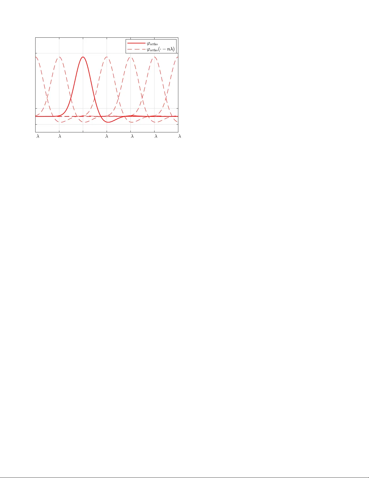 Design of Pulse Shapes Based on Sampling with Gaussian Prefilter