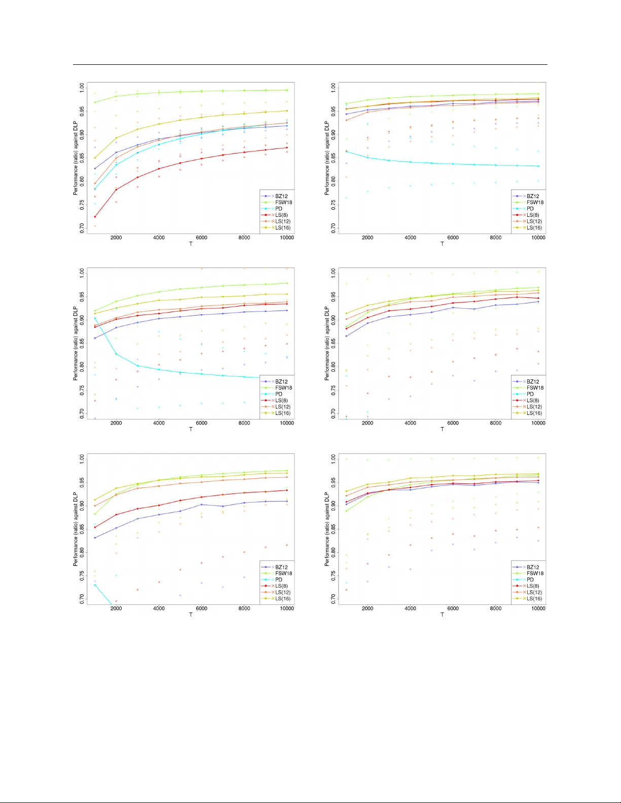 Blind Network Revenue Management and Bandits with Knapsacks under Limited Switches