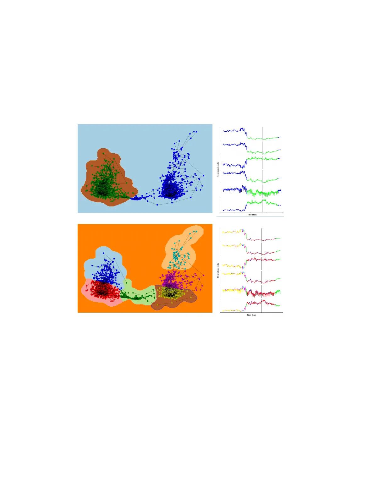 Recurrent Auto-Encoder Model for Large-Scale Industrial Sensor Signal Analysis