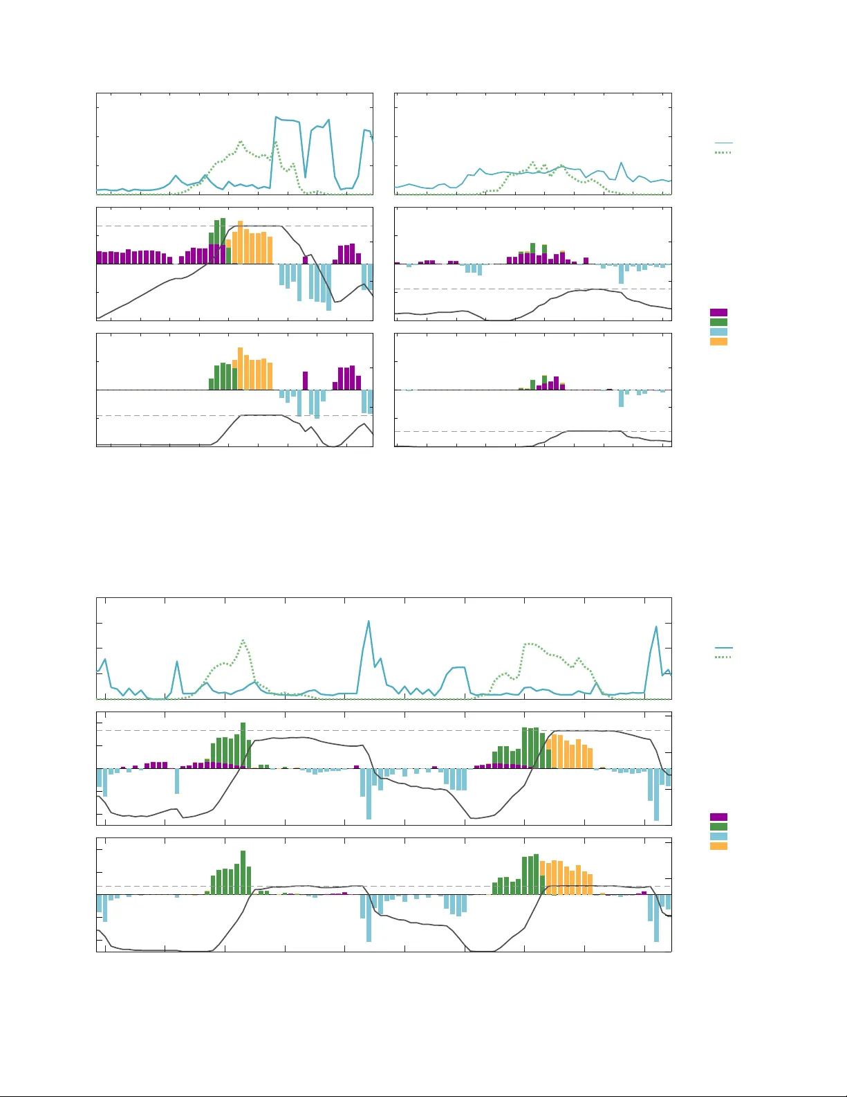 On Optimal Battery Sizing for Households Participating in Demand-Side Management Schemes