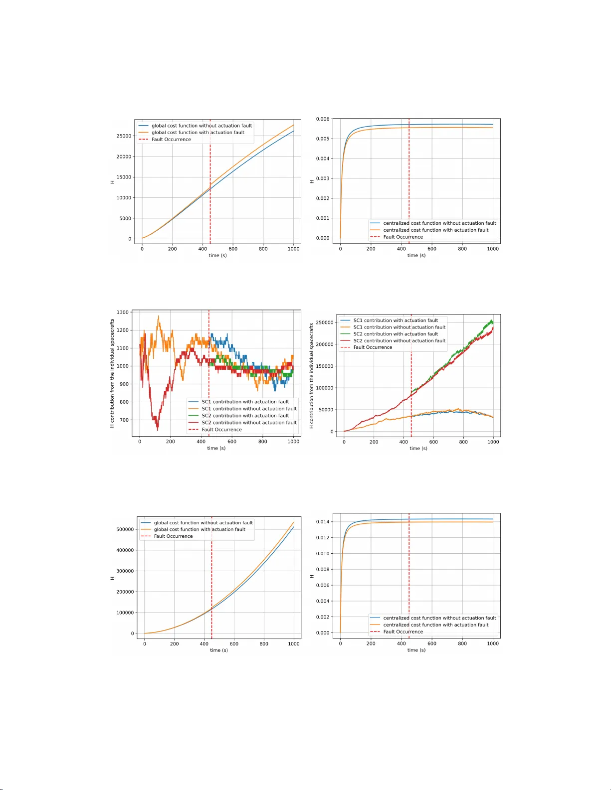 Information-Driven Fault Detection and Identification for Multi-Agent Spacecraft Systems: Collaborative On-Orbit Inspection Mission